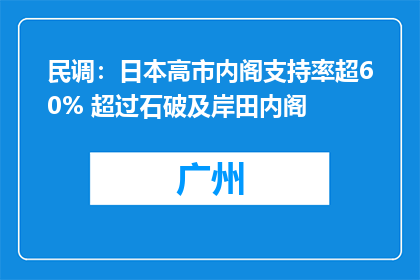 民调：日本高市内阁支持率超60% 超过石破及岸田内阁