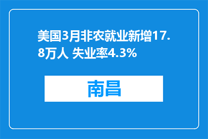 美国3月非农就业新增17.8万人 失业率4.3%