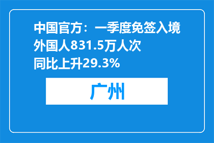 中国官方：一季度免签入境外国人831.5万人次 同比上升29.3%