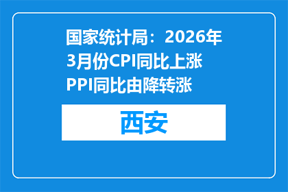 国家统计局：2026年3月份CPI同比上涨 PPI同比由降转涨